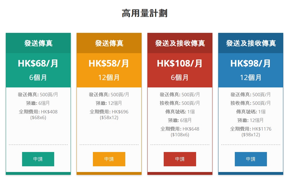 免費刊登分類廣告 - Classified Zero 香港免費分類廣告網